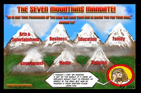 city of seven mountains|the seven mountains bible.